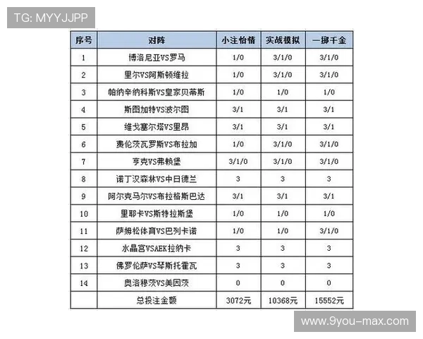 新浪彩票足彩26025期盈亏指数开云解析电竞赛前BP战术克制洛里昂不败爆冷可期
