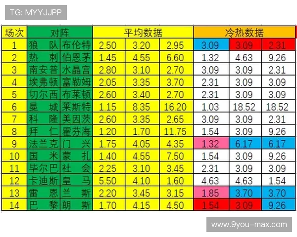 半场波胆怎么买 彩票与数字高频玩法避坑防骗攻略