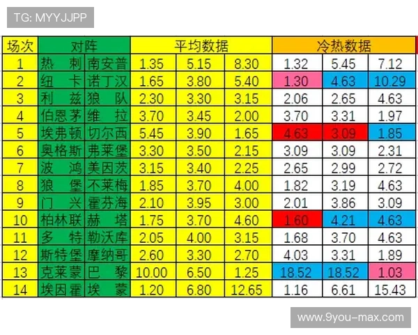 波胆必发异常交易避坑指南彩票数字高频玩法防骗